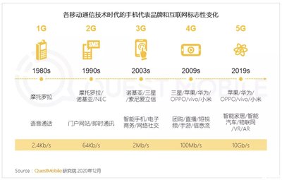 5G手机激活量激增683% 背后驱动的技术进步与市场需求