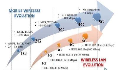 美国防部报告警示 5G角逐恐落后中国，通信服务将成数字经济基石