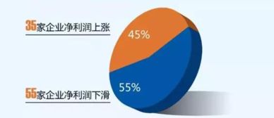 二六三荣登中国百家上市通信企业英雄榜，彰显5G通信技术服务实力